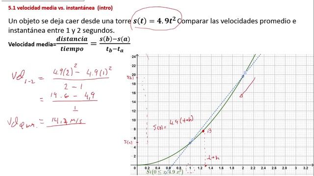 5.1 Concepto de limite (nociones) смотреть онлайн
