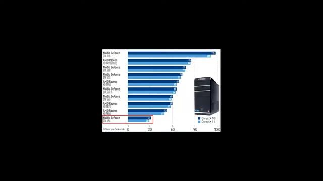 Test/Review Gainward Geforce GTX 650 смотреть онлайн