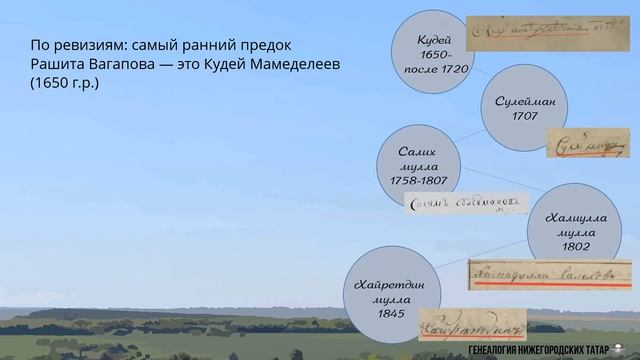 11 поколений Рашида Вагапова - Генеалогия Нижегородских Татар смотреть онлайн