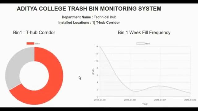 Smart Bin using Python, MQTT, MySql смотреть онлайн