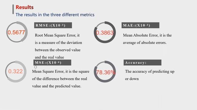 Wavelet Denoised-ResNet CNN and LightGBM Method to Predict Forex Rate of Change смотреть онлайн