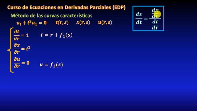 34. Ecuación en Derivadas Parciales, método de curvas características смотреть онлайн