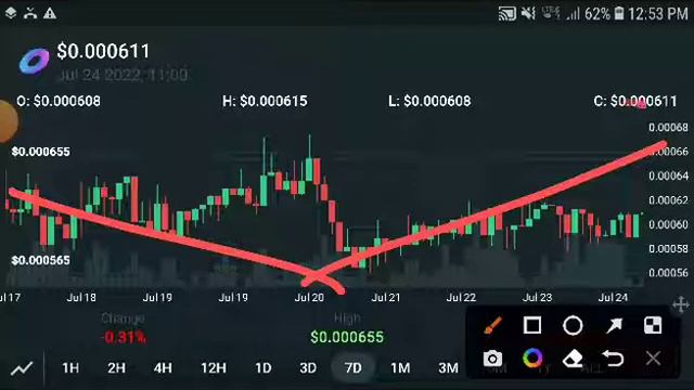 Ellipsis Wow massive || EPX Price Prediction! EPX Coin Today News & analysis смотреть онлайн