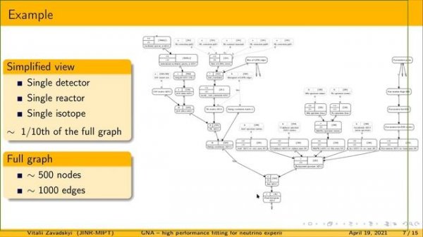 GNA — масштабируемый статистический анализ для нейтринных экспериментов