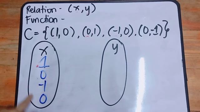 Relation and Function (Tagalog-Filipino) смотреть онлайн