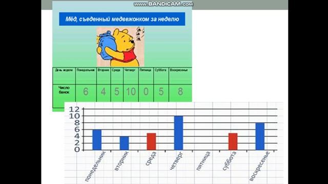 Диаграмма смотреть онлайн