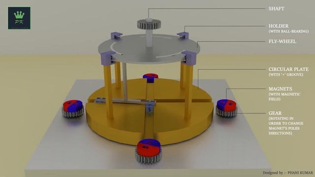 3D Anime of Double Slider Crank Mechanism | Blender Software | смотреть онлайн