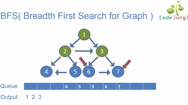 BFS( Breadth First Search for Graph) смотреть онлайн