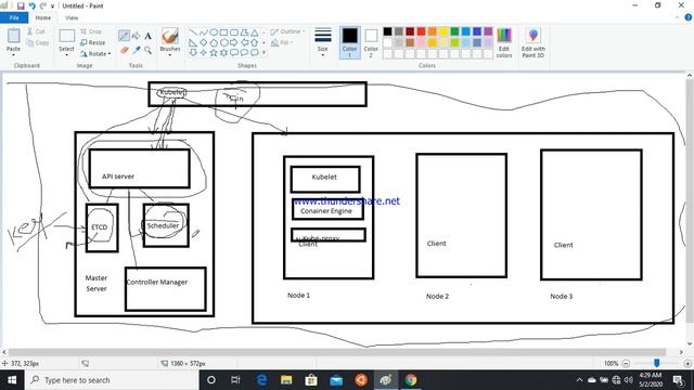 Kubernetes Architecture смотреть онлайн