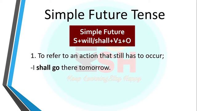 Simple Future Tense | Tense | Tense In English Grammar