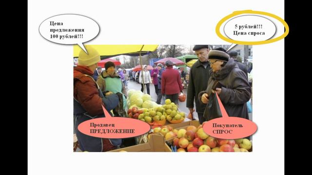 2.4. 1. спрос и предложение смотреть онлайн