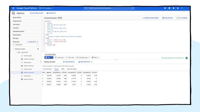 Mastering the Chrome UX Report on BigQuery смотреть онлайн