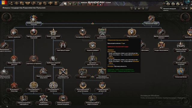 Hearts Of Iron 4 обзор!