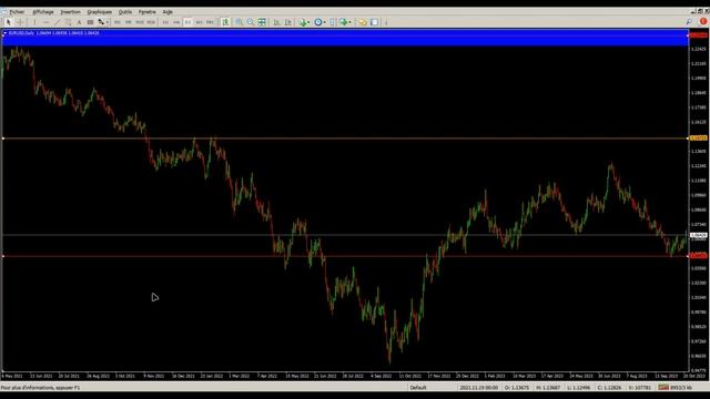 COMPRENDRE les SUPPORTS et RÉSISTANCES смотреть онлайн