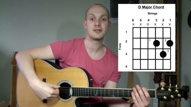 L2. Beginner's Online Guitar Course 1. How To Read Chord Diagrams смотреть онлайн