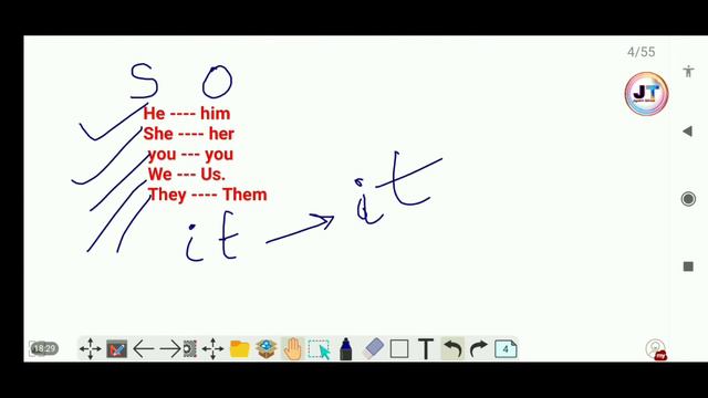 Present In Definite Tense/Simple Present Tense English Grammar