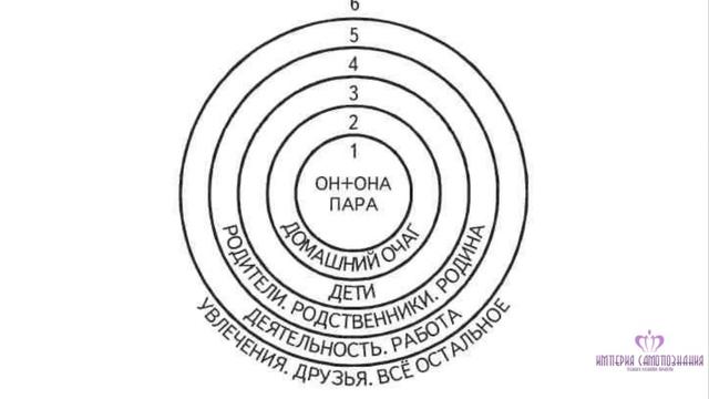 Как изменить своё окружение? смотреть онлайн
