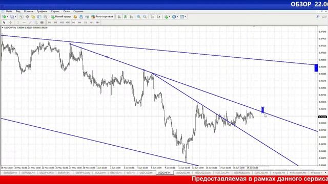 Обзор основных валют в 09-00 мск. 22/06/20 смотреть онлайн