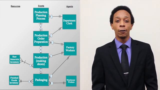 BUS 166 Joseph Brant Manufacturing смотреть онлайн