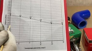 Термостат ЗМЗ