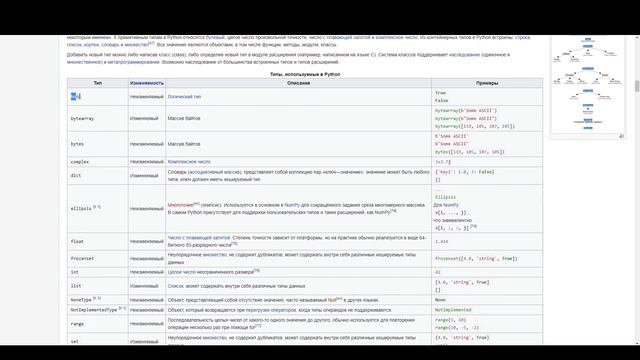 №1. Исчерпывающий обзор языка Python за 5 минут. Изучаем Python. смотреть онлайн