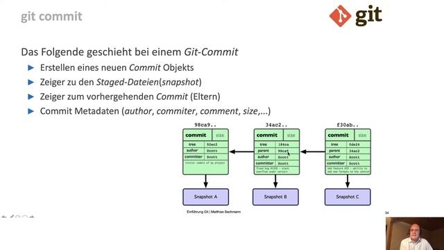 Einführung Version Control - Git und GitHub смотреть онлайн