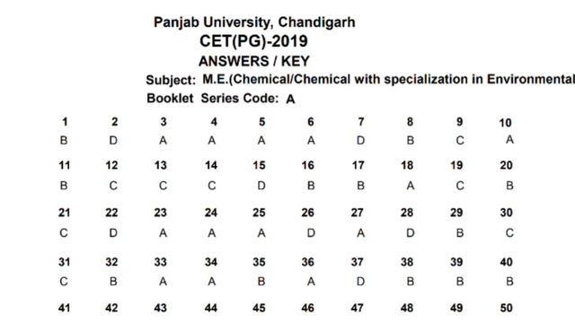 Panjab university Chandigarh latest updates about PU CET PG exams, Answer key released check for .. смотреть онлайн