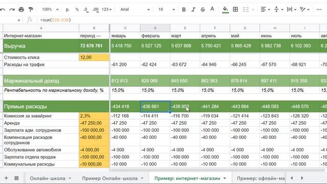 Финансовая модель интернет магазина смотреть онлайн