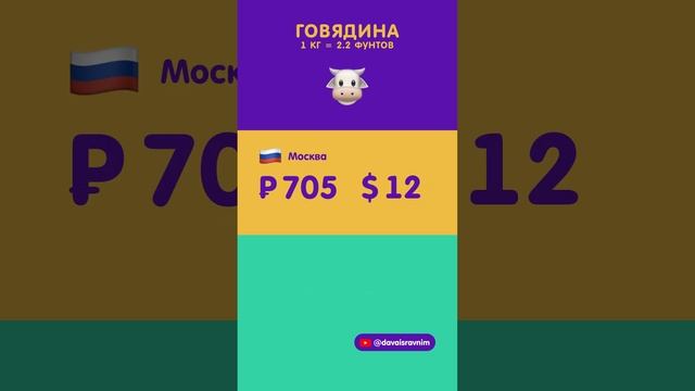 Москва vs. Нью-Йорк — Цены на продукты и жильё @davaisravnim смотреть онлайн