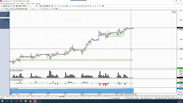 Обзор фьючерса на пару доллар-рубль 06 апреля 2023 года смотреть онлайн