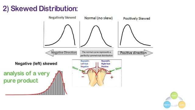 Histogram (PART-2) : Different shapes of Histogram and its interpretation (Meaning) смотреть онлайн
