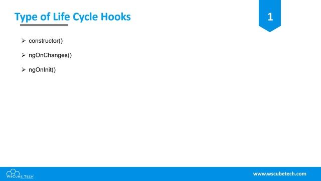 Angular 8 Life Cycle Hooks | What is Life Cycle Hooks? | Angular 8 Tutorial in Hindi | Part-13 смотреть онлайн