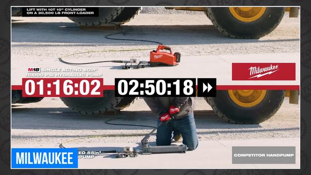NEW Power Tools from Milwaukee, Makita, RYOBI, Klein and more! смотреть онлайн
