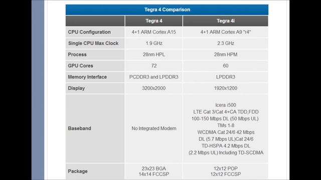 NVIDIA Tegra 4i , 2.3GHz ARM-A9 (R4) CPU with 60 custom GPU cores and 4G LTE смотреть онлайн