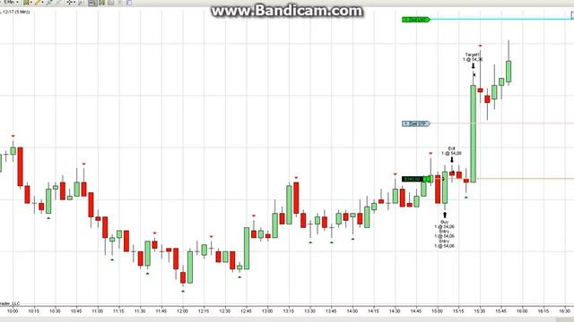 Быстрая прибыль-650 $ смотреть онлайн