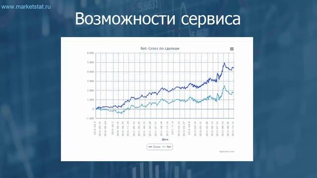 Сервис Статистика Трейдера смотреть онлайн