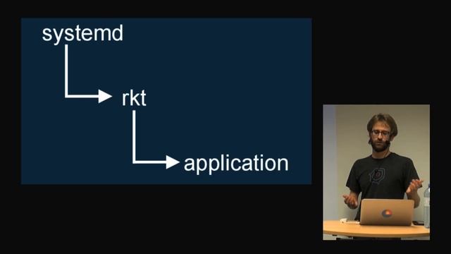 Jonathan Boulle: Rocket and the App Container Spec смотреть онлайн