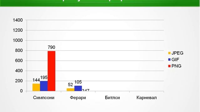 Наслов и дијаграм смотреть онлайн