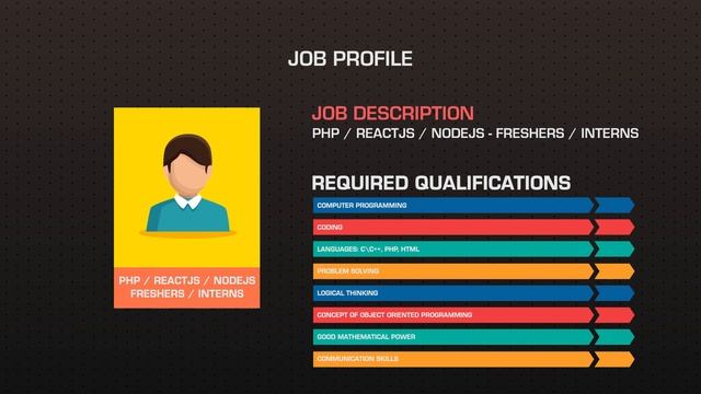 PHP ReactJS NodeJS-Interns | Get Hired with GeeksforGeeks смотреть онлайн