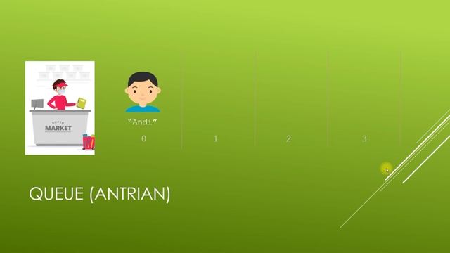 Stack dan Queue - Belajar Javascript Array #02 смотреть онлайн
