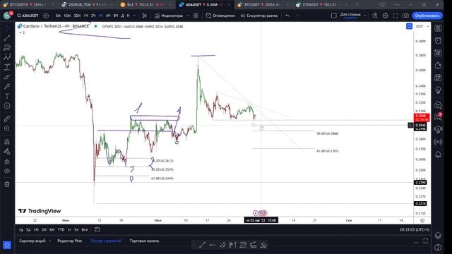 Биткоин - волновой анализ от эксперта 01.08.2023 смотреть онлайн
