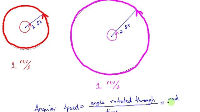 circular_motion_angular_speed смотреть онлайн