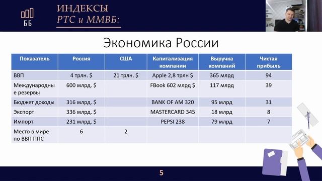 Сколько стоит Россия? Индекс РТС и ММВБ. Капитализация Apple больше ВВП России? смотреть онлайн