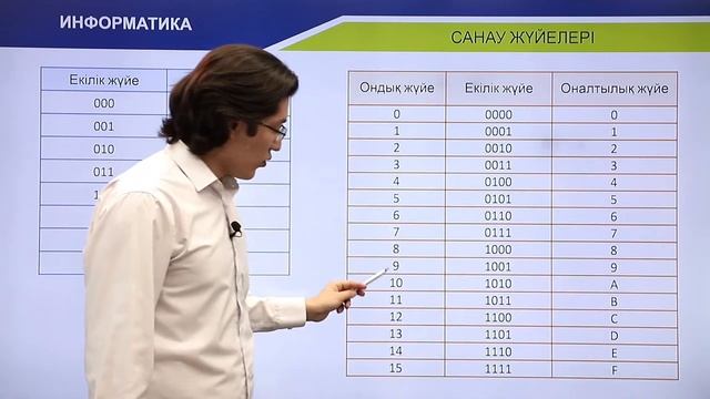 Информатика / Санау жүйелері смотреть онлайн