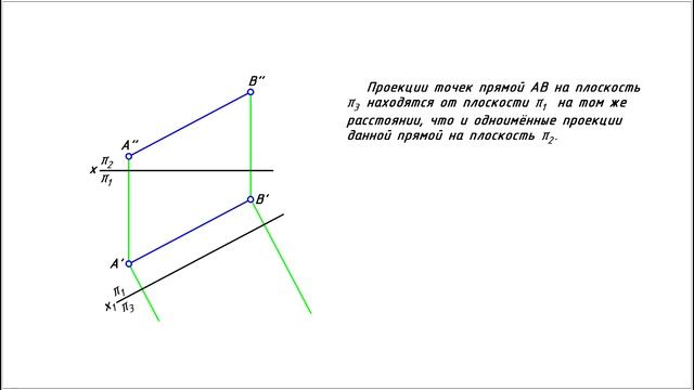Натуральная величина отрезка (метод дополнительных плоскостей) смотреть онлайн