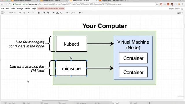 146. Kubernetes: Kubernetes in Development and Production смотреть онлайн