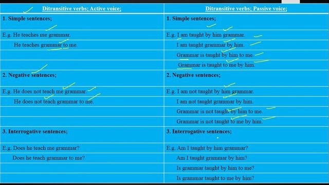 Ditransitive verbs into passive voice Lecture No. 59 Part 1 in (Urdu / Hindi) смотреть онлайн