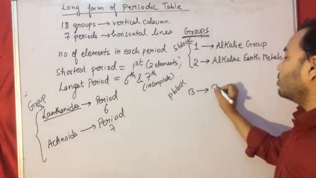 Modern Periodic Table Introduction | 10 CBSE / ICSE | How to find Group and Period of an Element | смотреть онлайн