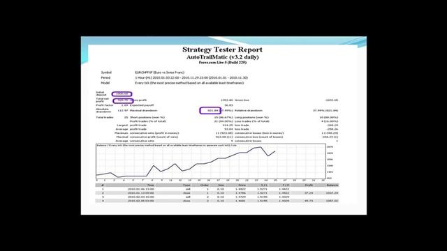 Preview Big Picture Forex Emas Nov 2011 by DewaTrading Indonesia смотреть онлайн