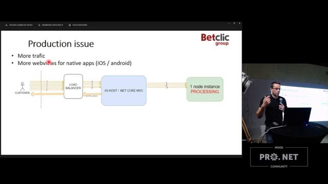 Server environment for server-side rendering; Target architecture смотреть онлайн